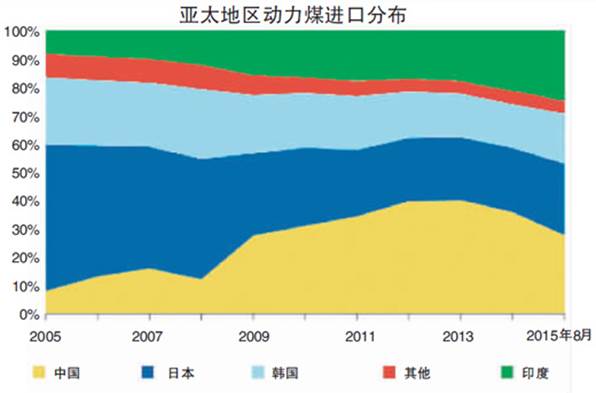 http://www.cnenergy.org/gj/201511/W020151118645378098346.jpg