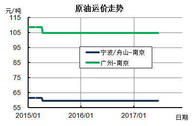 http://info.chineseshipping.com.cn/cninfo/MarketReport/CoastalBulk/CBFIWeek/201706/W020170616656868212287.png