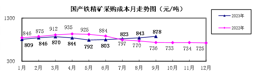 ú̿,ú̿?j)r(ji),ú,̿,(dng)ú,̿?j)r(ji),o(w)ú,úr(ji)